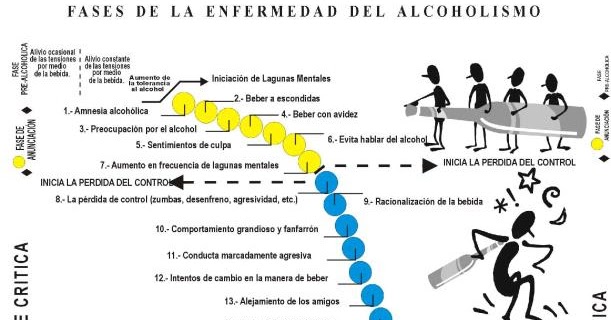 Que hacer si al marido el alcoholismo